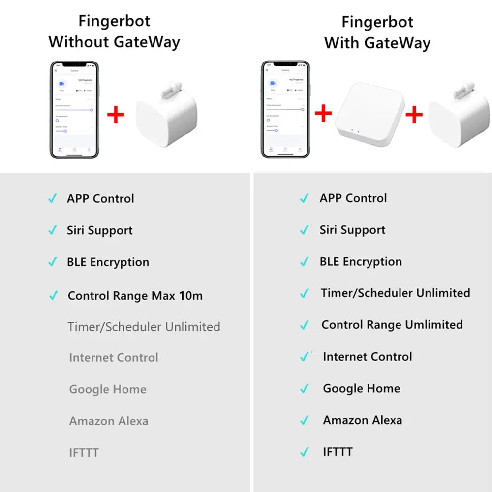 Tuya  Finger Robot Switch - UNINEED