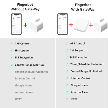 Tuya  Finger Robot Switch - UNINEED